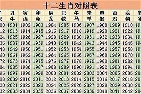 1983 生肖|83年属什么生肖 1983属什么生肖配对如何